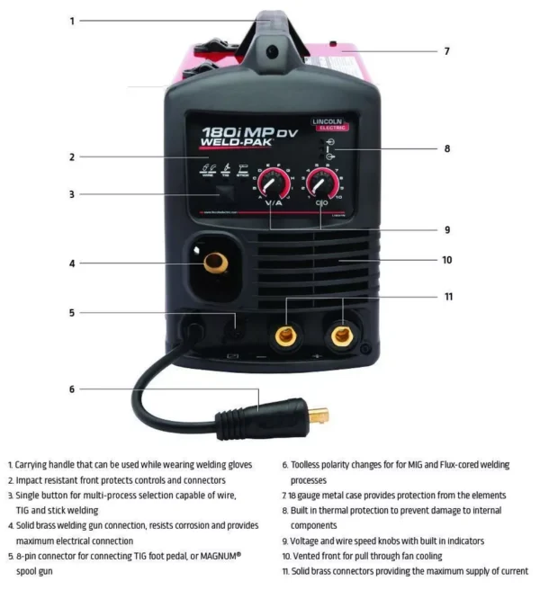 Herramienta Lincoln K5257-1 Multi-Proceso 180 Amp Mig Stick Tig Soldador 180i MP Doble Voltaje - Image 4